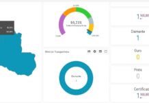 Portal da Transparência do Município de Porto Velho recebe o Selo Diamante pelo terceiro ano consecutivo Portal promove uma gestão mais acessível e próxima dos cidadãos